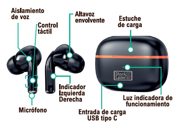 Auscultadores tradutores com Bluetooth