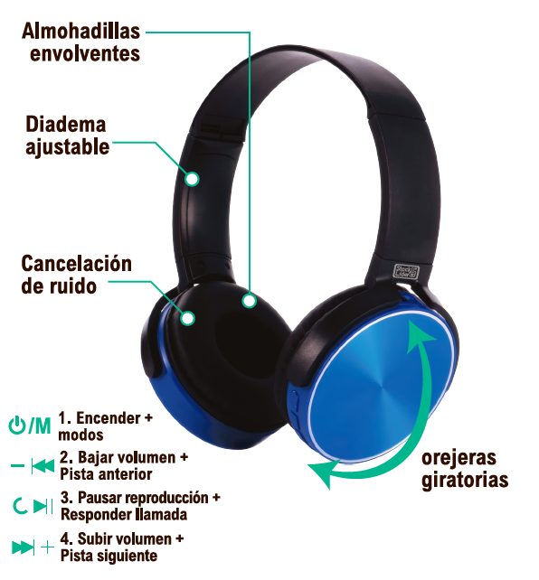 Auriculares Bluetooth