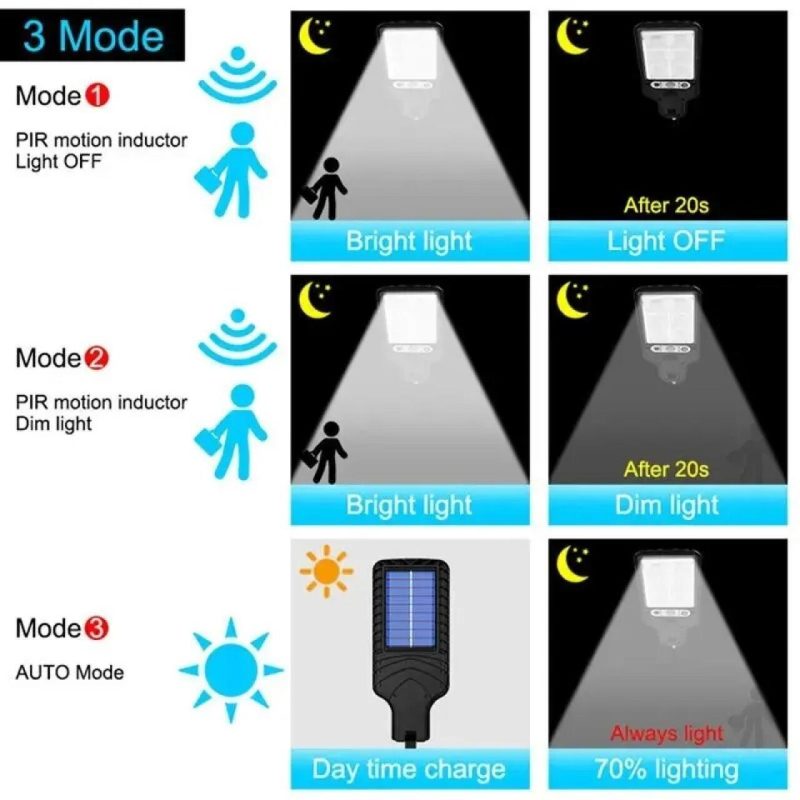 Luz solar LED com controlador + caixa
